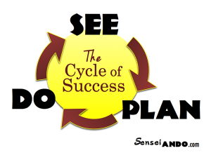 Cycle of Success: SEE PLAN DO